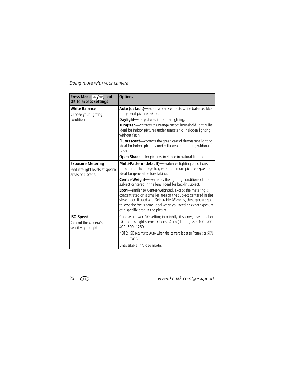 Kodak MD853 User Manual | Page 32 / 73