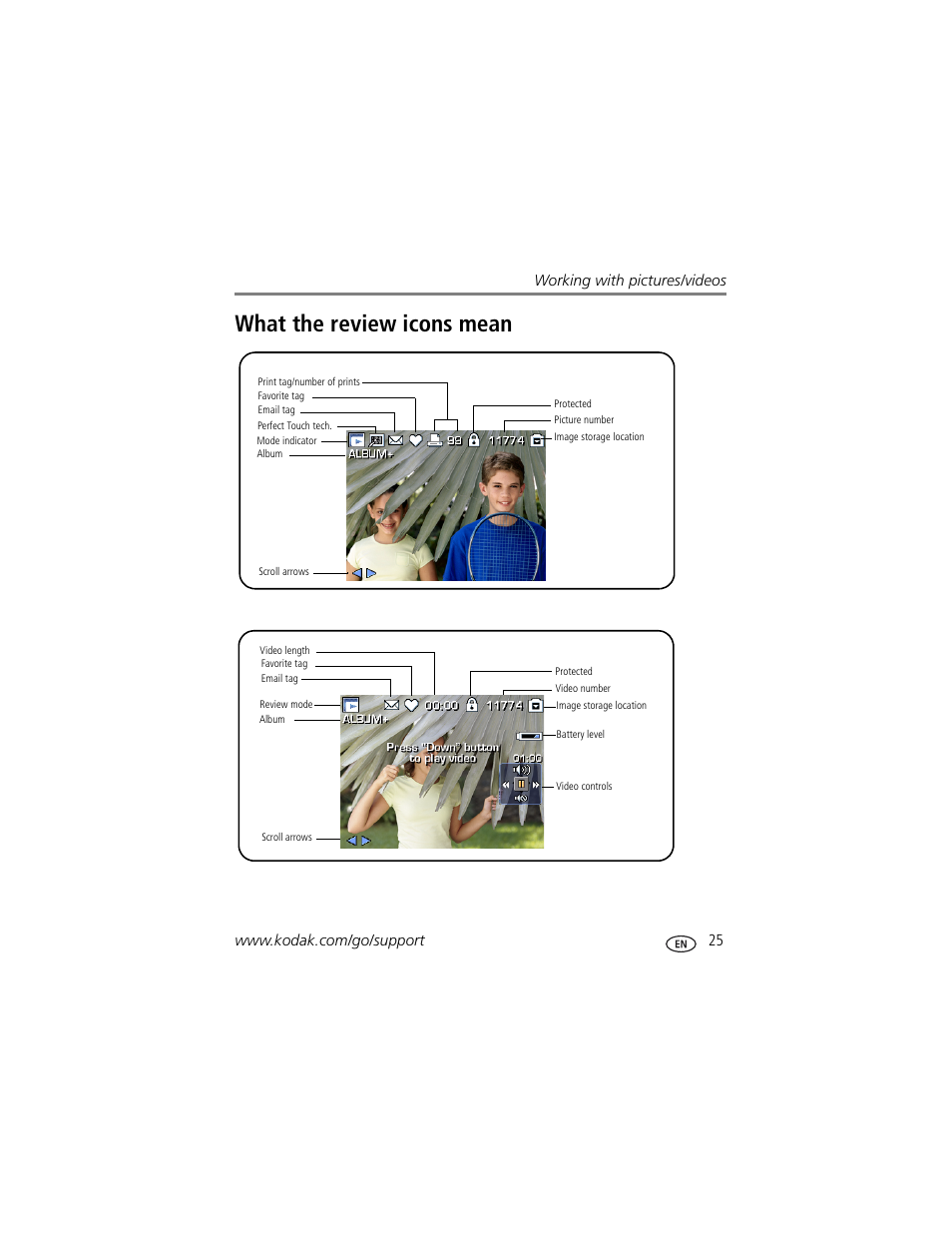 What the review icons mean | Kodak Z712 IS User Manual | Page 31 / 75