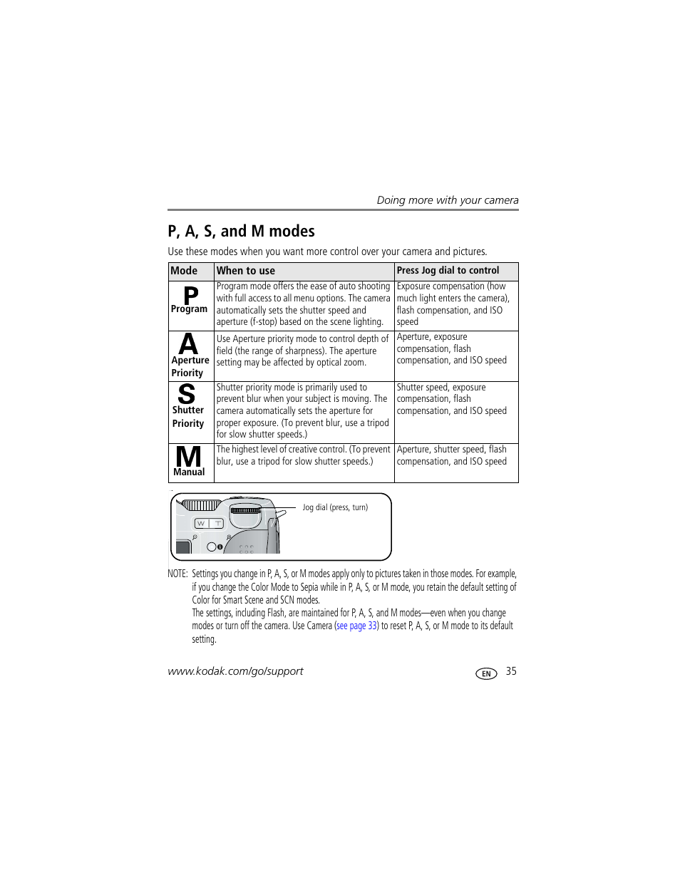 P, a, s, and m modes | Kodak Z712 IS User Manual | Page 41 / 75