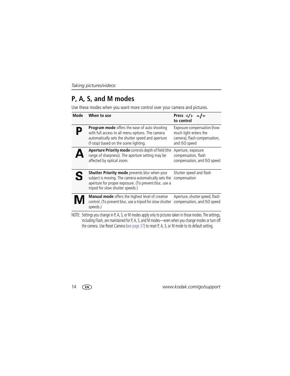 P, a, s, and m modes | Kodak ZD15 User Manual | Page 20 / 74