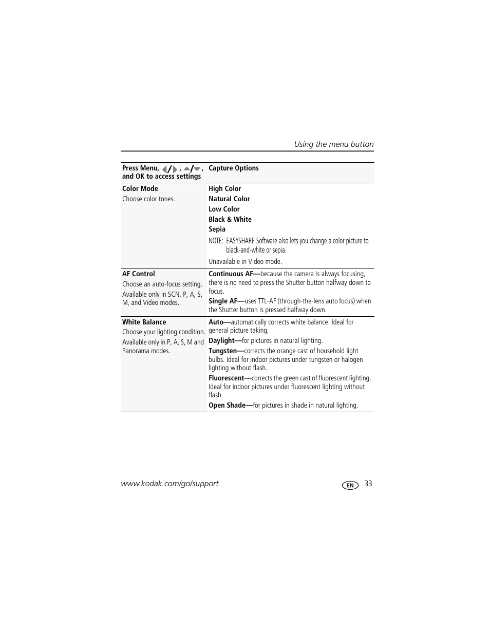 Kodak ZD15 User Manual | Page 39 / 74