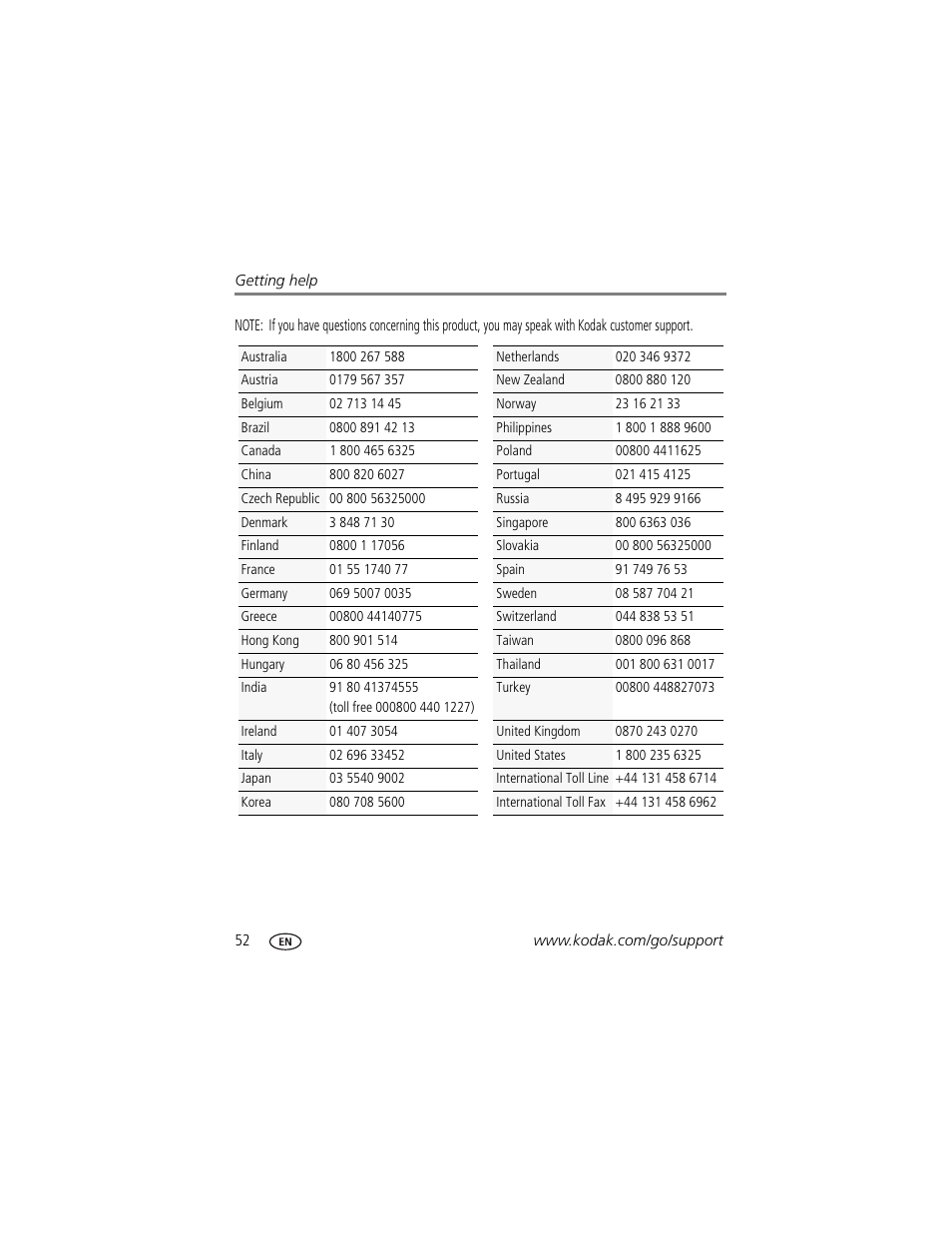Kodak ZD15 User Manual | Page 58 / 74