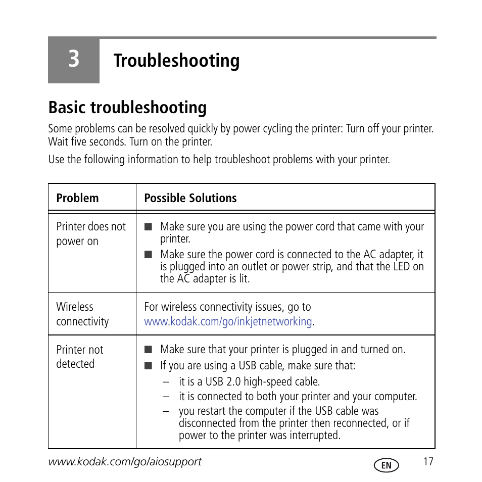 Troubleshooting, Basic troubleshooting | Kodak ESP 3.2 User Manual | Page 21 / 31