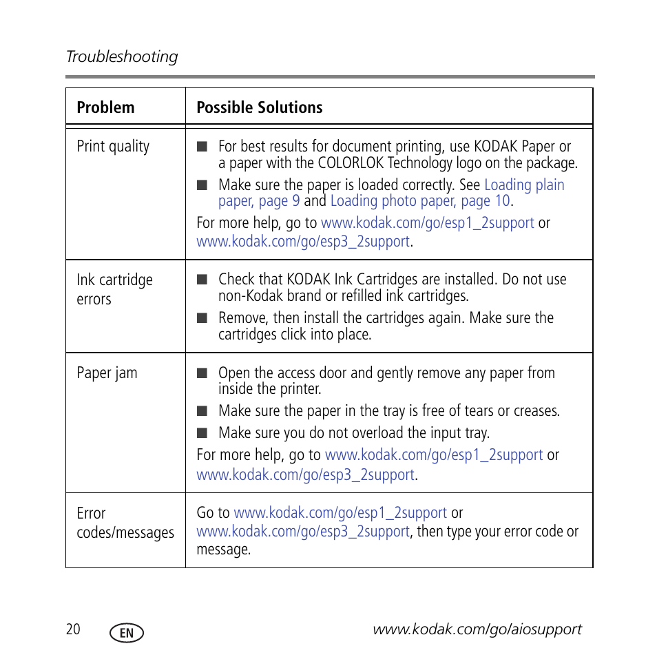 Kodak ESP 3.2 User Manual | Page 24 / 31