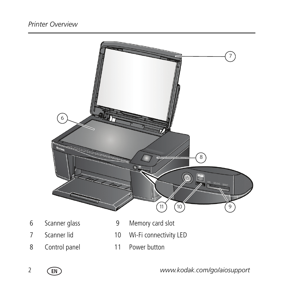 Kodak ESP 3.2 User Manual | Page 6 / 31