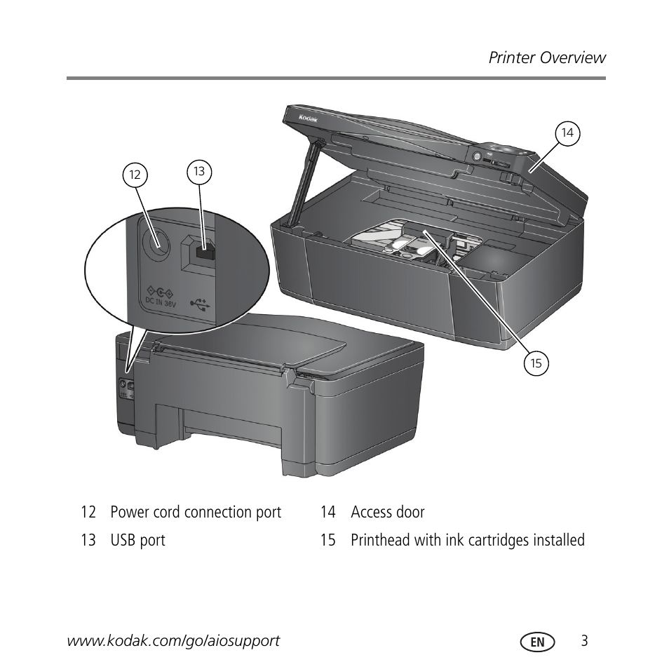 Kodak ESP 3.2 User Manual | Page 7 / 31