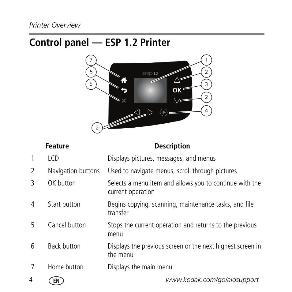 Control panel — esp 1.2 printer | Kodak ESP 3.2 User Manual | Page 8 / 31