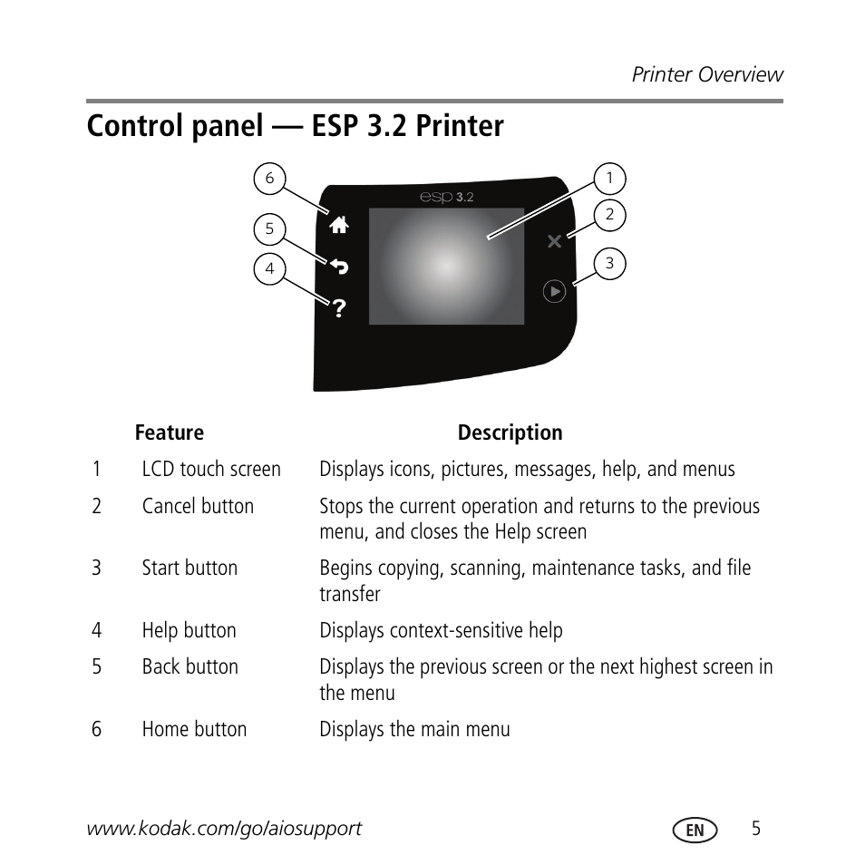 Control panel — esp 3.2 printer | Kodak ESP 3.2 User Manual | Page 9 / 31