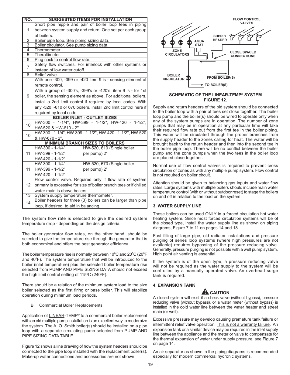 A.O. Smith HW 610 User Manual | Page 19 / 56