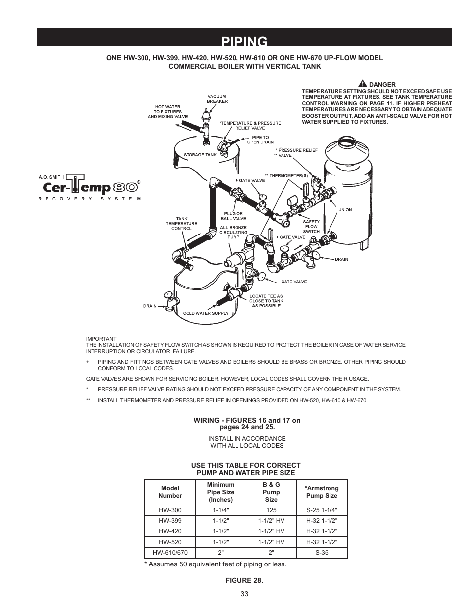 Piping | A.O. Smith HW 610 User Manual | Page 33 / 56