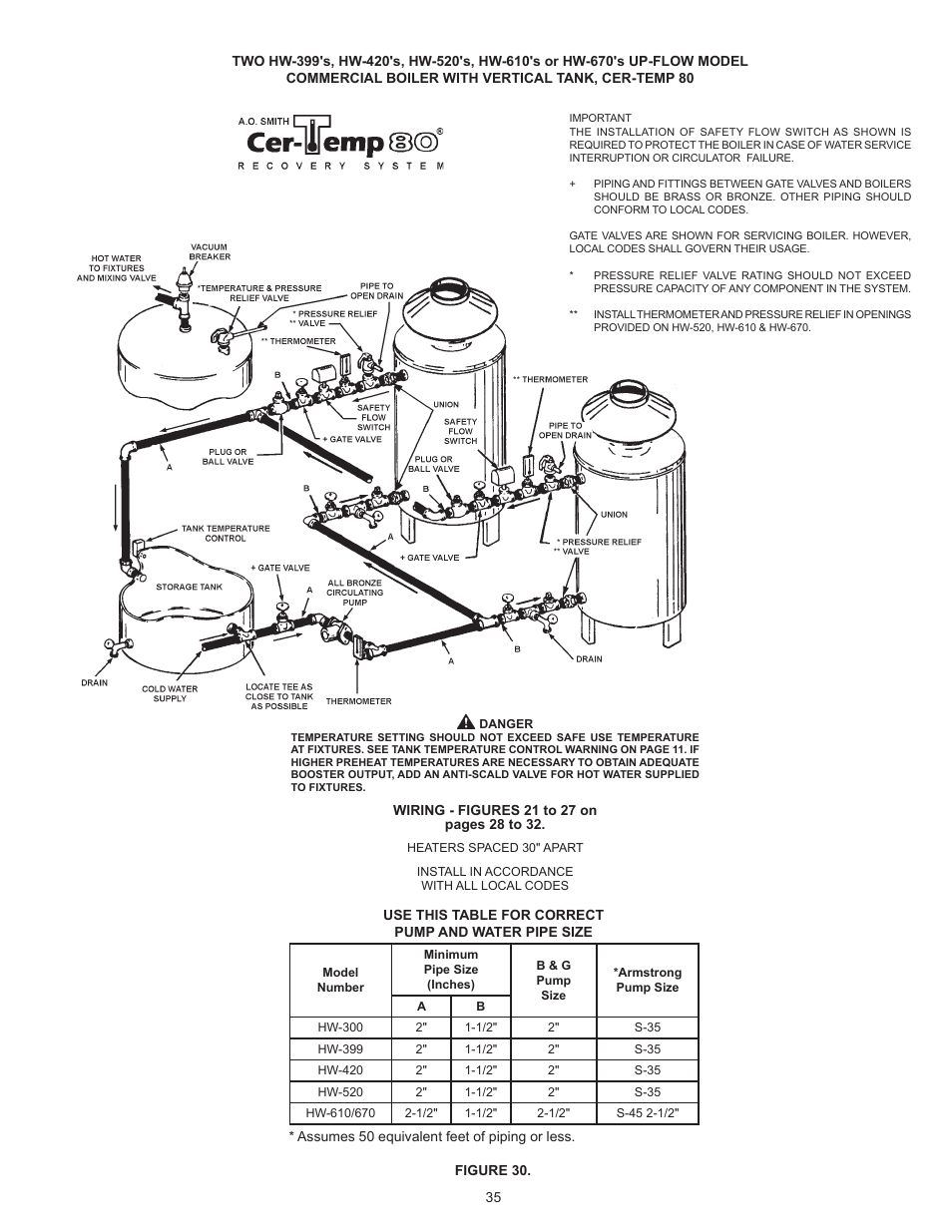 A.O. Smith HW 610 User Manual | Page 35 / 56