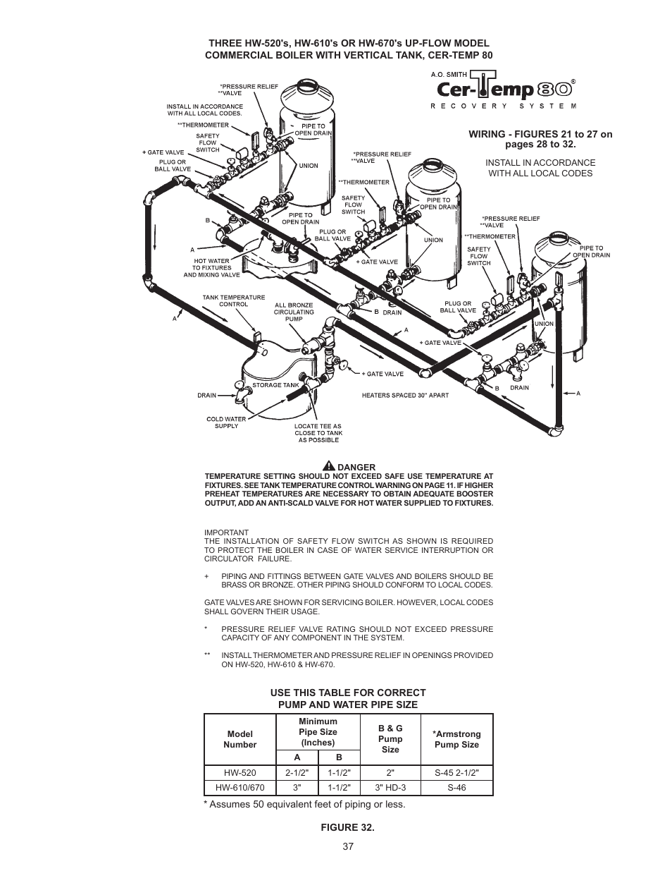 A.O. Smith HW 610 User Manual | Page 37 / 56