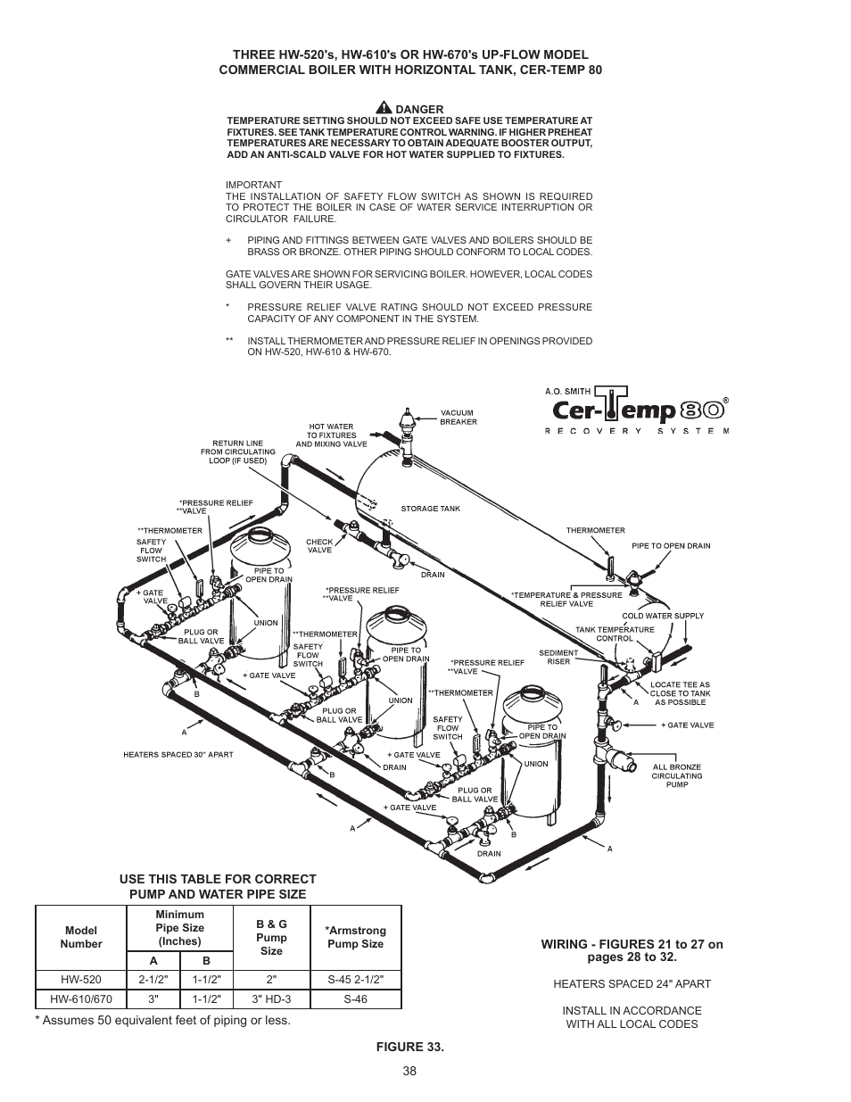 A.O. Smith HW 610 User Manual | Page 38 / 56