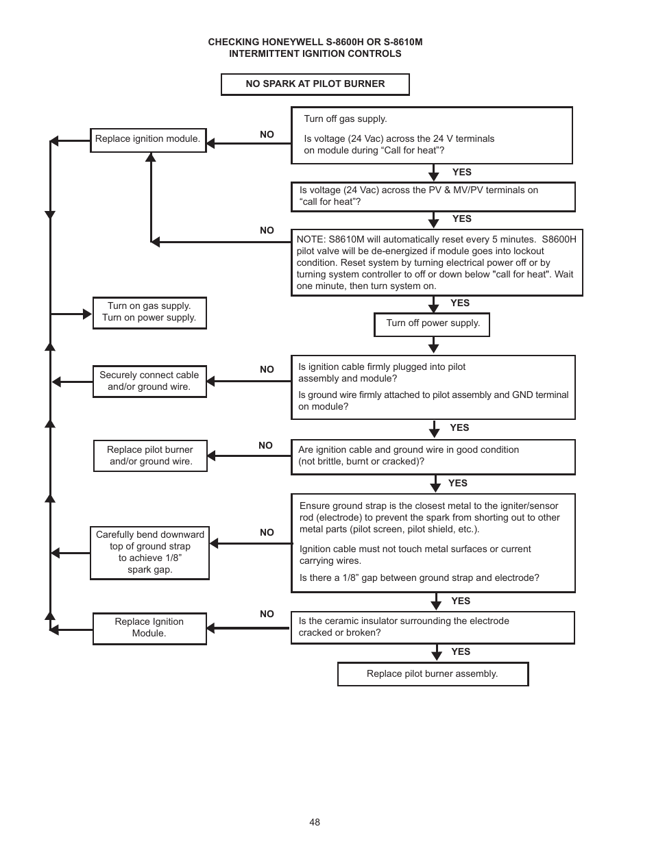 A.O. Smith HW 610 User Manual | Page 48 / 56