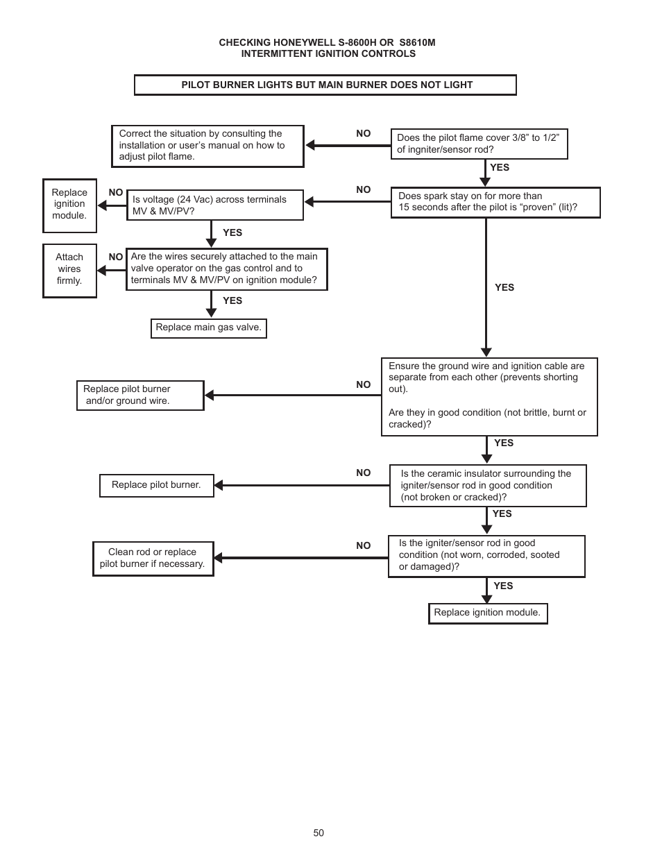 A.O. Smith HW 610 User Manual | Page 50 / 56