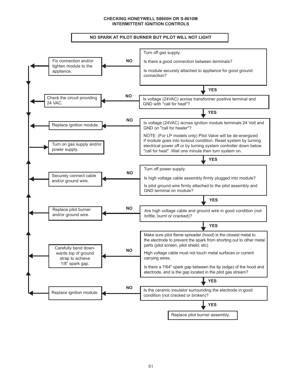 A.O. Smith HW 610 User Manual | Page 51 / 56