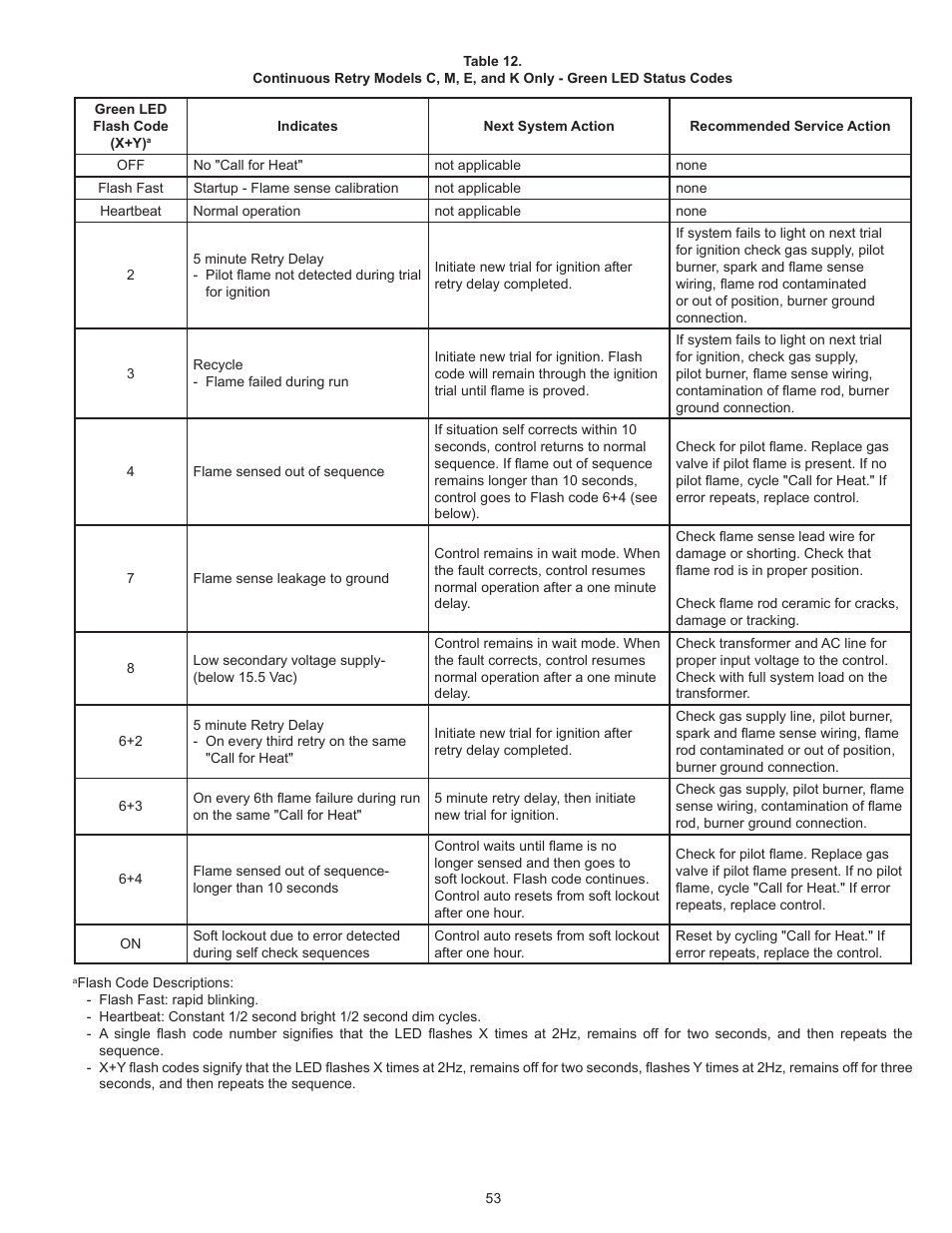 A.O. Smith HW 610 User Manual | Page 53 / 56