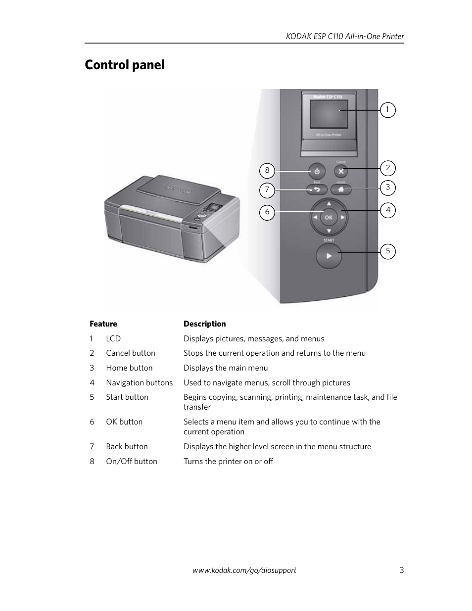 Control panel | Kodak ESP C110 User Manual | Page 5 / 20