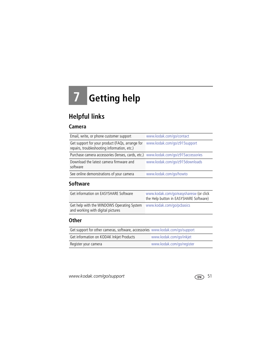 Getting help, Helpful links, Camera | Software, Other, 7 getting help | Kodak Z915 User Manual | Page 57 / 74