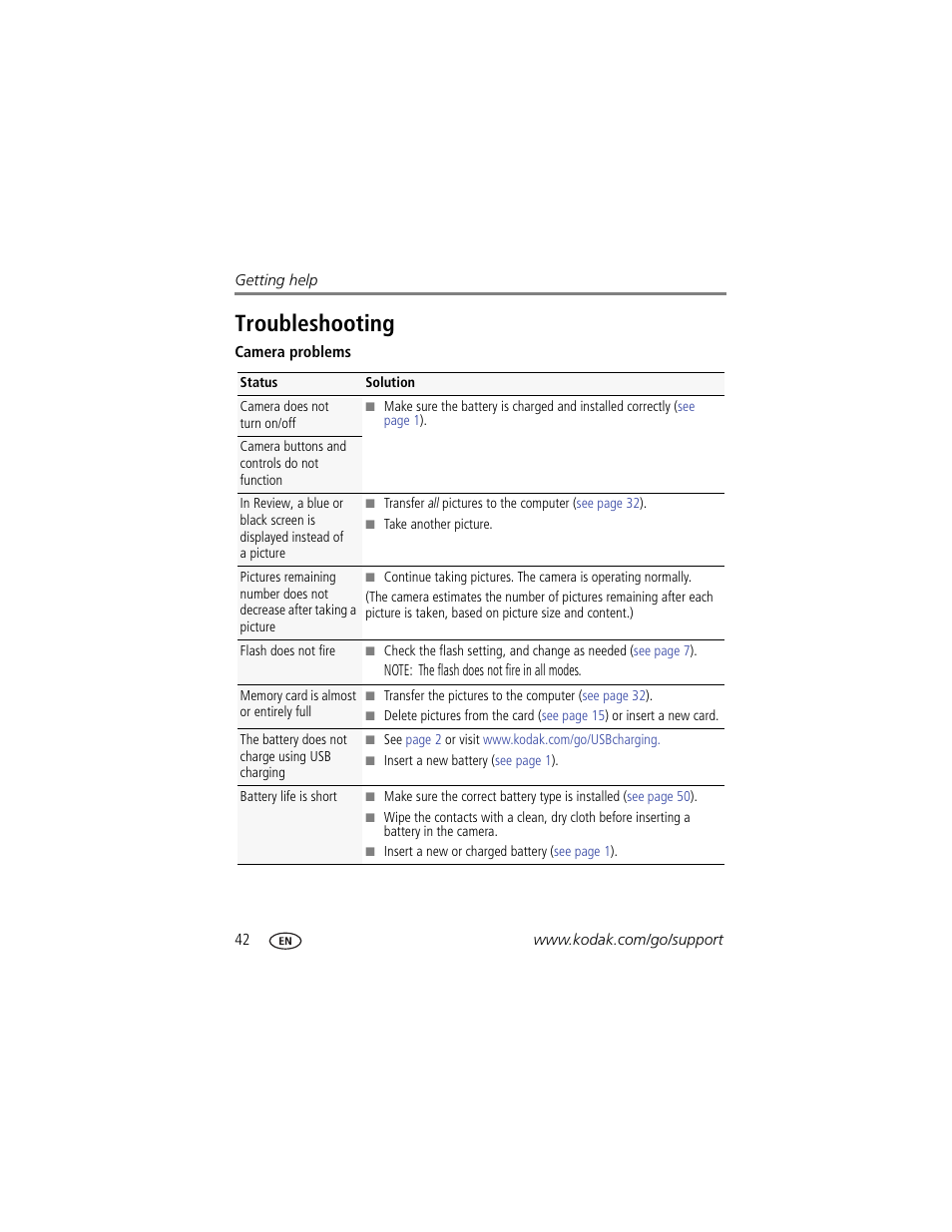 Troubleshooting | Kodak M381 User Manual | Page 48 / 66