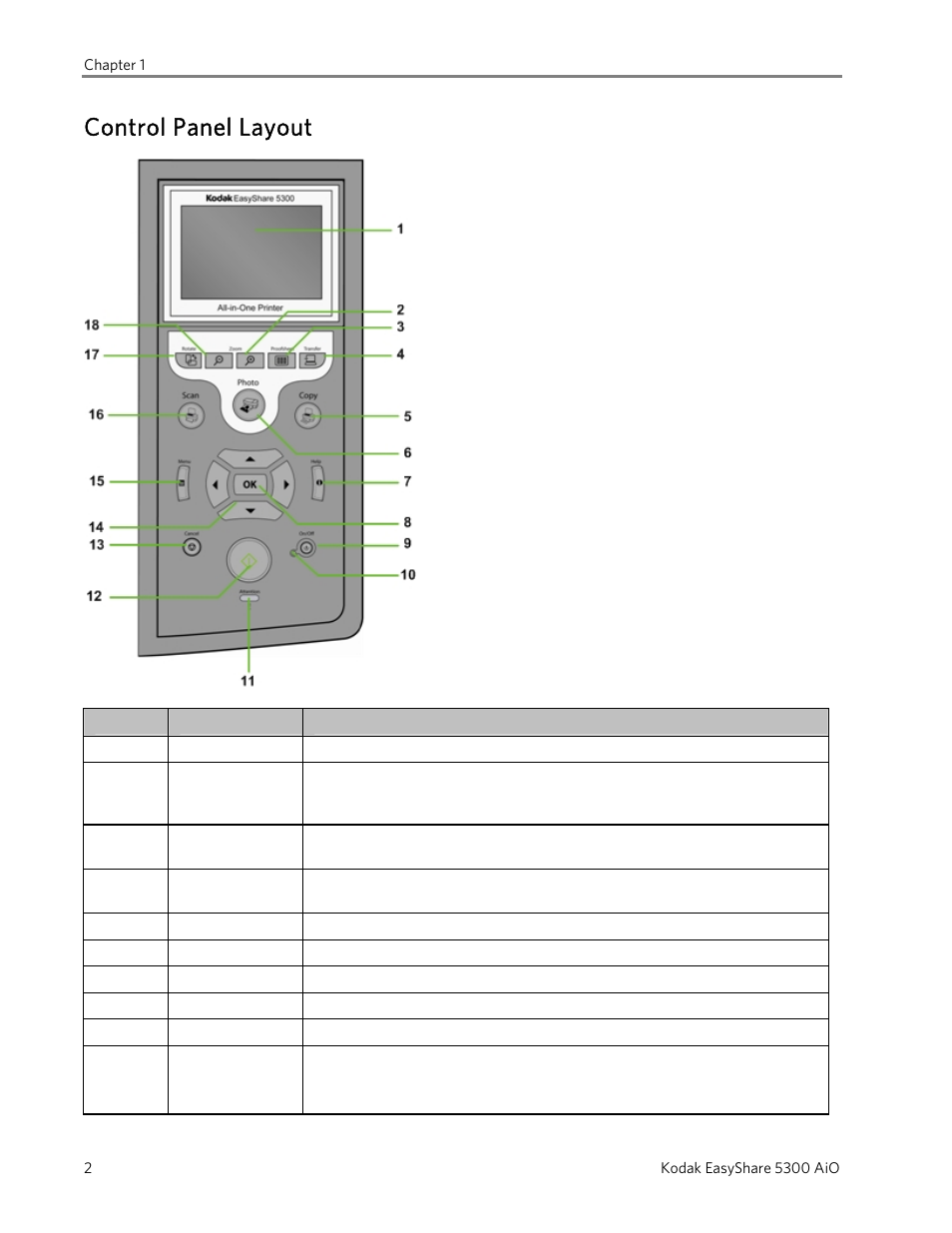 Control panel layout | Kodak 5300 User Manual | Page 6 / 106