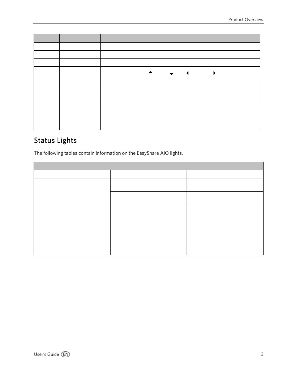 Status lights | Kodak 5300 User Manual | Page 7 / 106