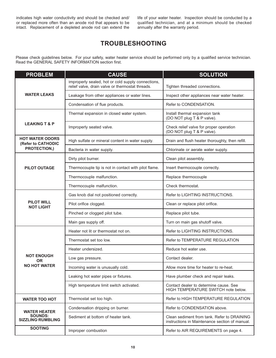 Troubleshooting, Problem cause solution | A.O. Smith 184769-000 User Manual | Page 10 / 12