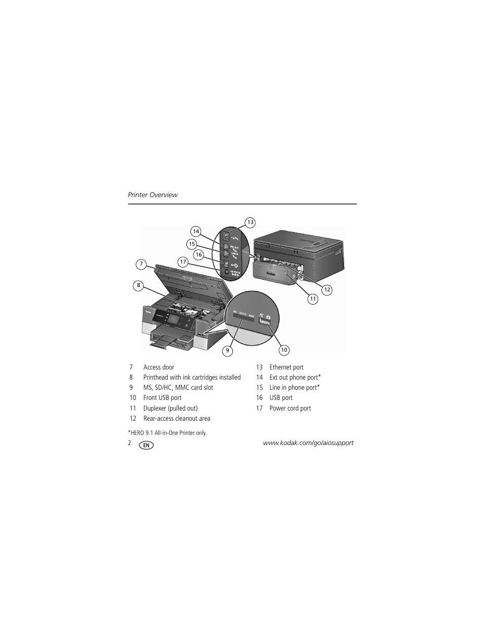 Kodak HERO 9.1 User Manual | Page 8 / 43