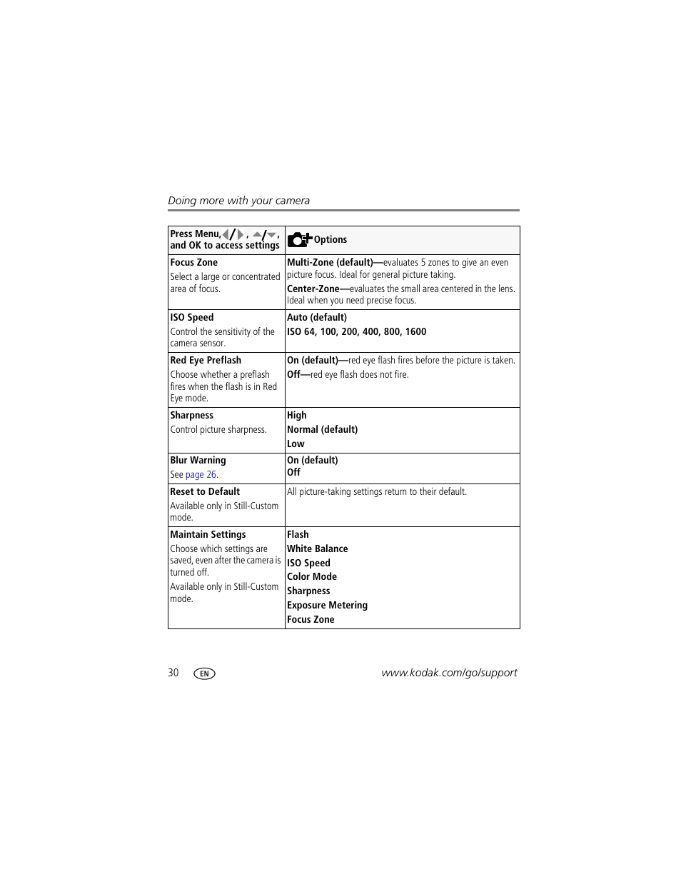 Kodak M873 User Manual | Page 36 / 76