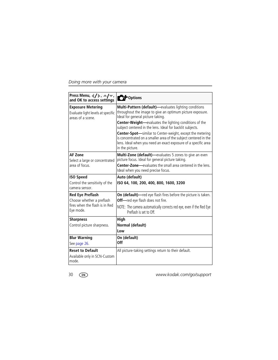 Kodak M883 User Manual | Page 36 / 76