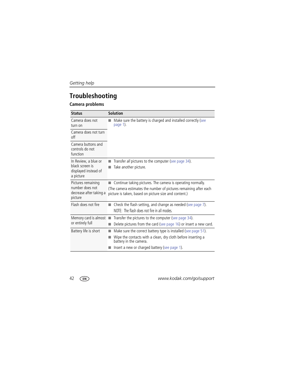 Troubleshooting | Kodak MD41 User Manual | Page 48 / 67