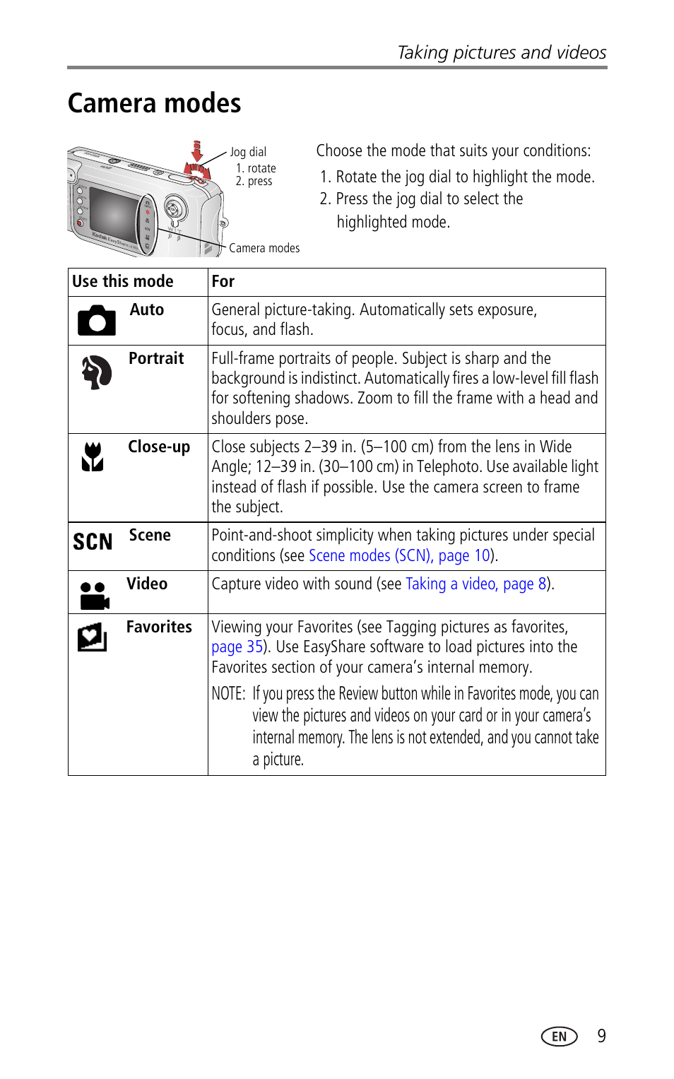Camera modes | Kodak LS753 User Manual | Page 15 / 64