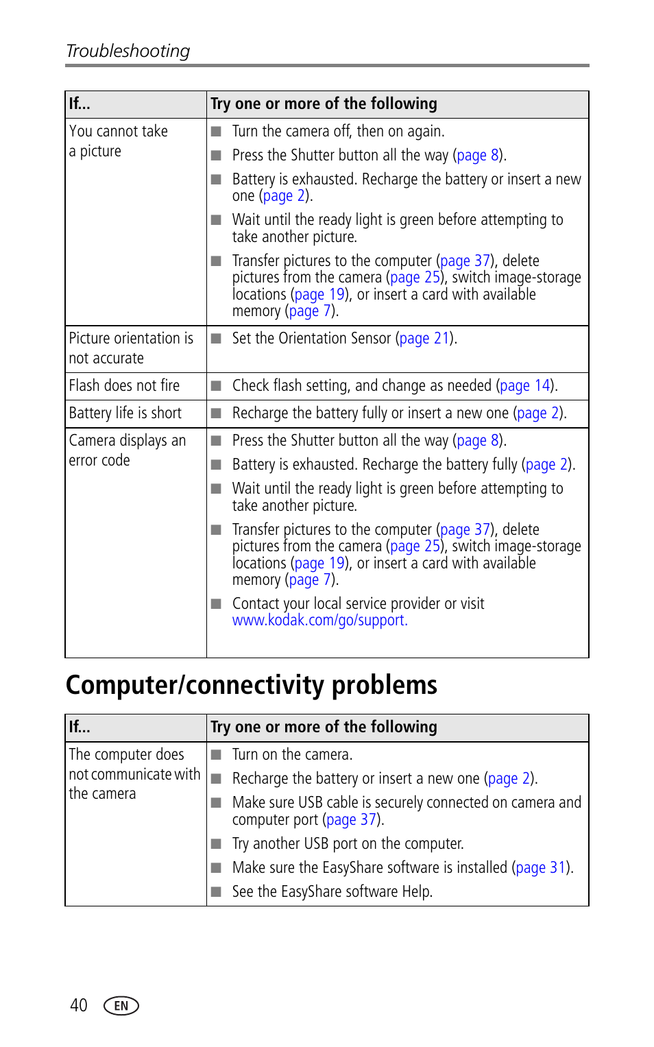 Computer/connectivity problems | Kodak LS753 User Manual | Page 46 / 64