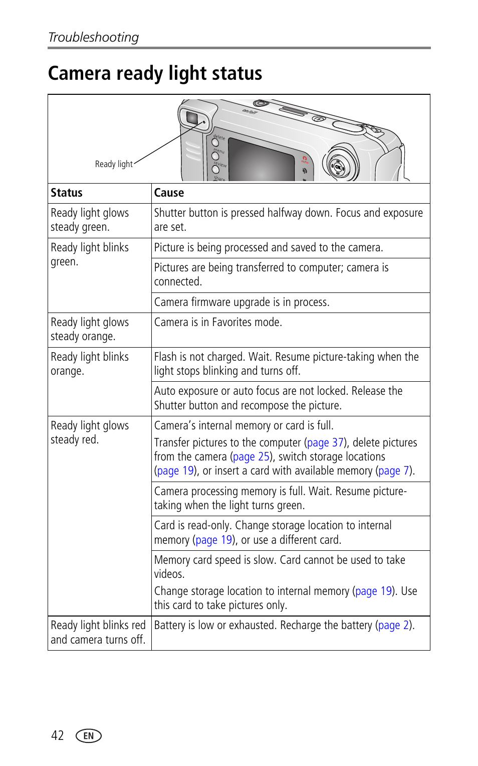 Camera ready light status | Kodak LS753 User Manual | Page 48 / 64