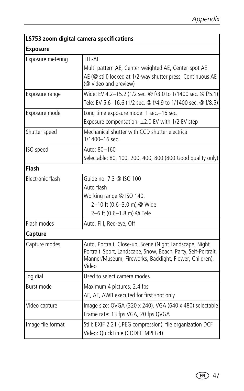Kodak LS753 User Manual | Page 53 / 64
