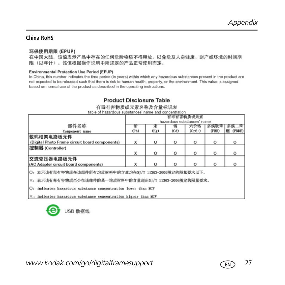 Kodak M1020 User Manual | Page 27 / 28