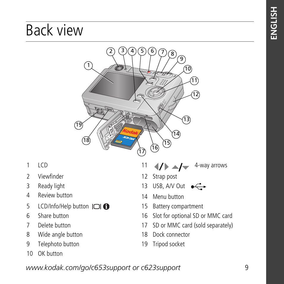 Back view, English | Kodak C623 User Manual | Page 9 / 27