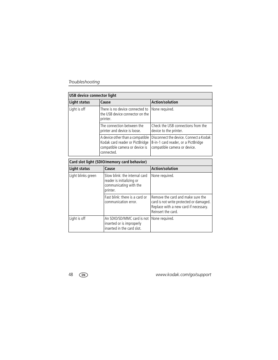 Kodak 500 User Manual | Page 54 / 71