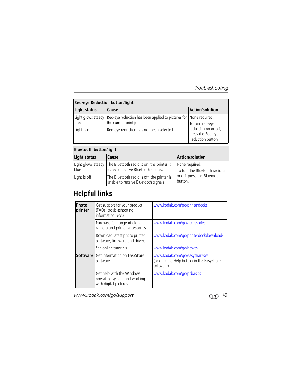 Helpful links | Kodak 500 User Manual | Page 55 / 71