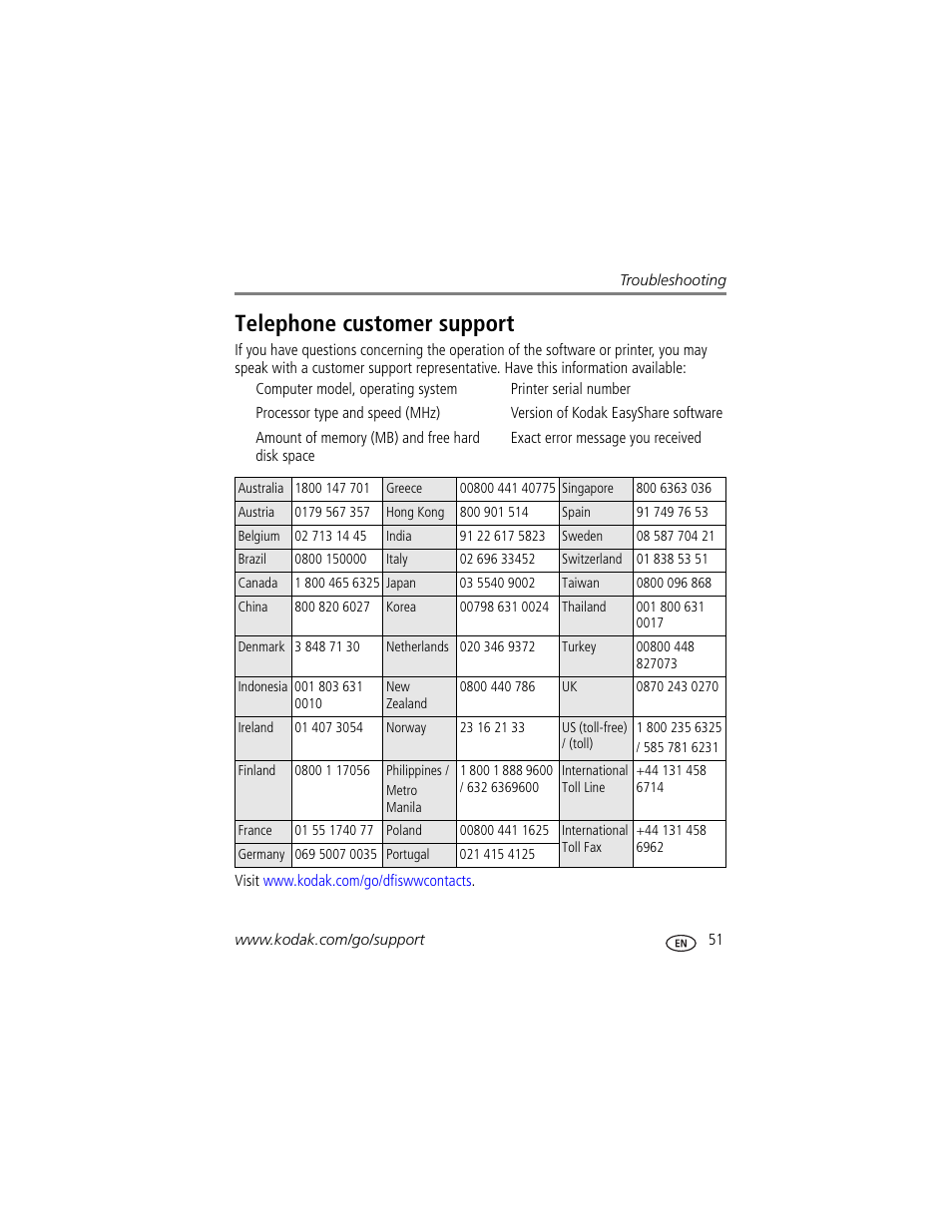 Telephone customer support | Kodak 500 User Manual | Page 57 / 71