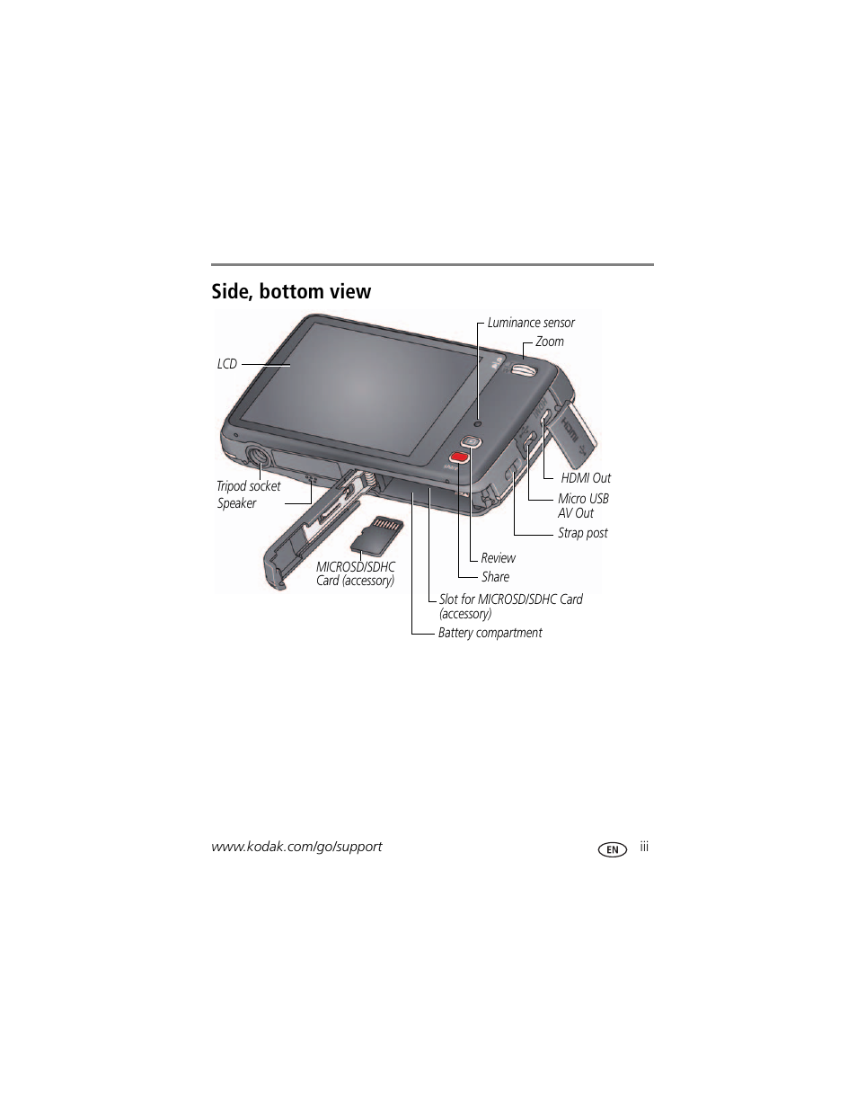 Side, bottom view | Kodak TOUCH M577 User Manual | Page 5 / 82