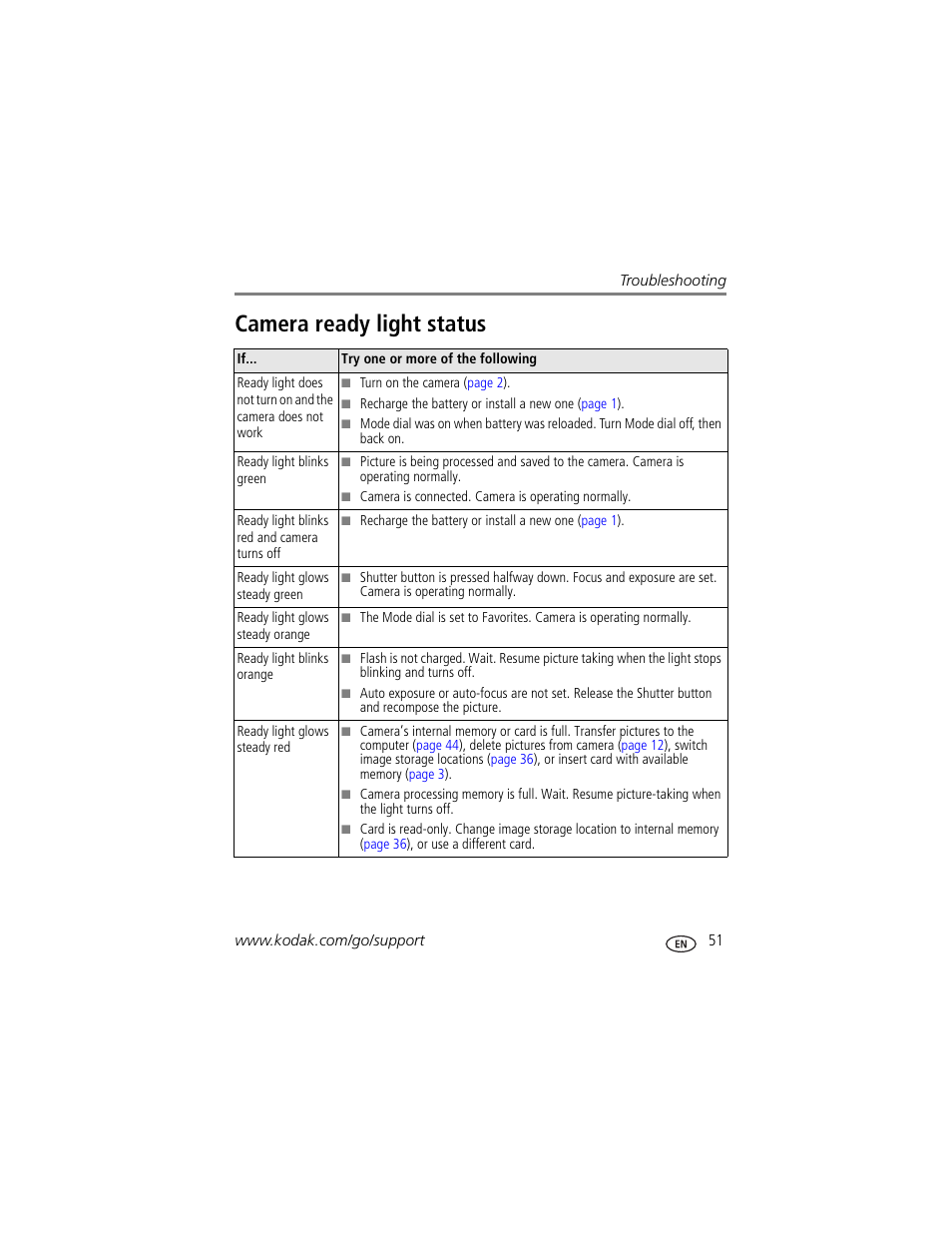 Camera ready light status | Kodak Z700 User Manual | Page 57 / 78