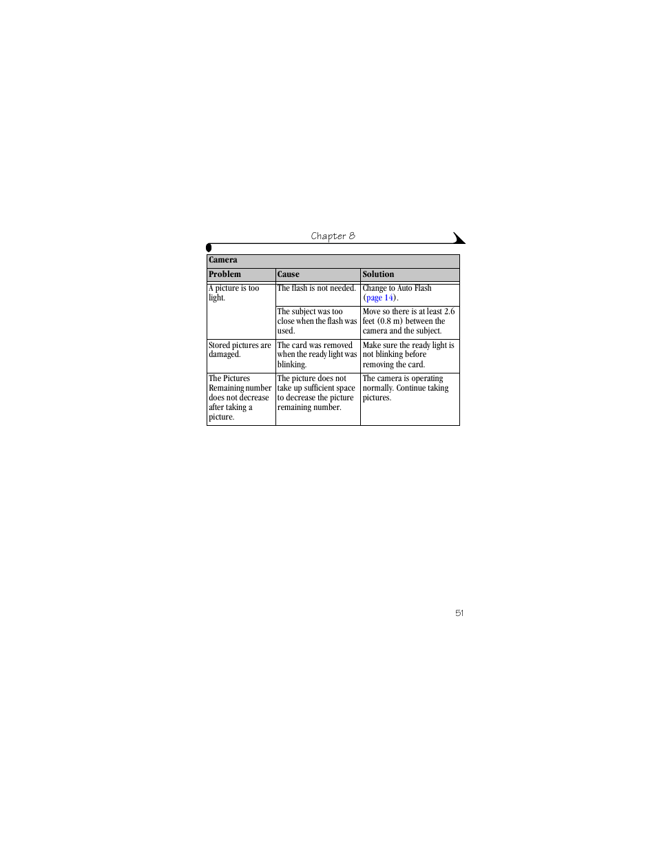 Kodak LS420 User Manual | Page 61 / 90