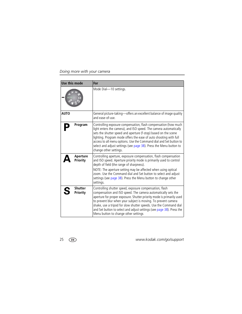 Kodak P850 User Manual | Page 32 / 106