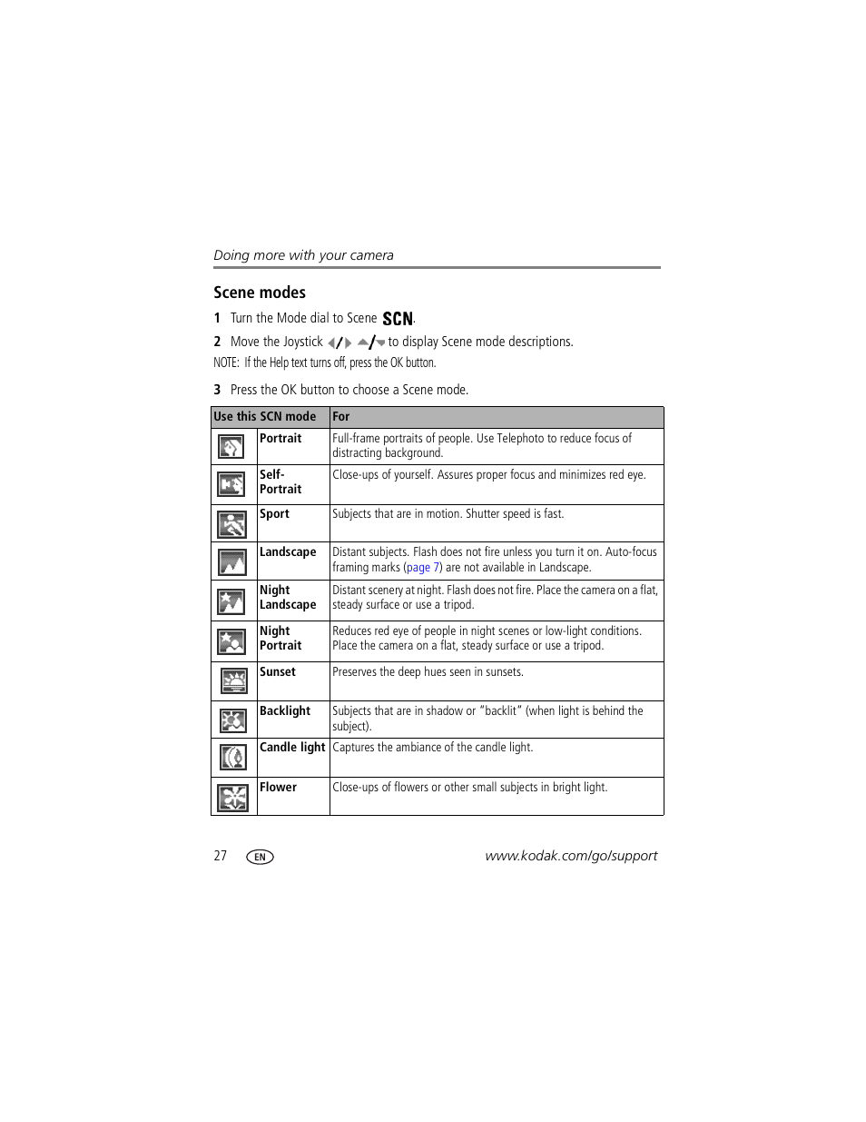 Scene modes | Kodak P850 User Manual | Page 34 / 106