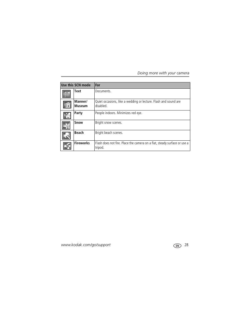 Kodak P850 User Manual | Page 35 / 106