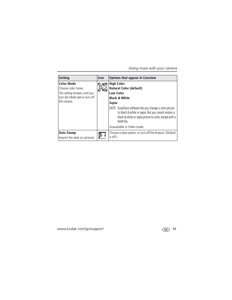Kodak P850 User Manual | Page 51 / 106