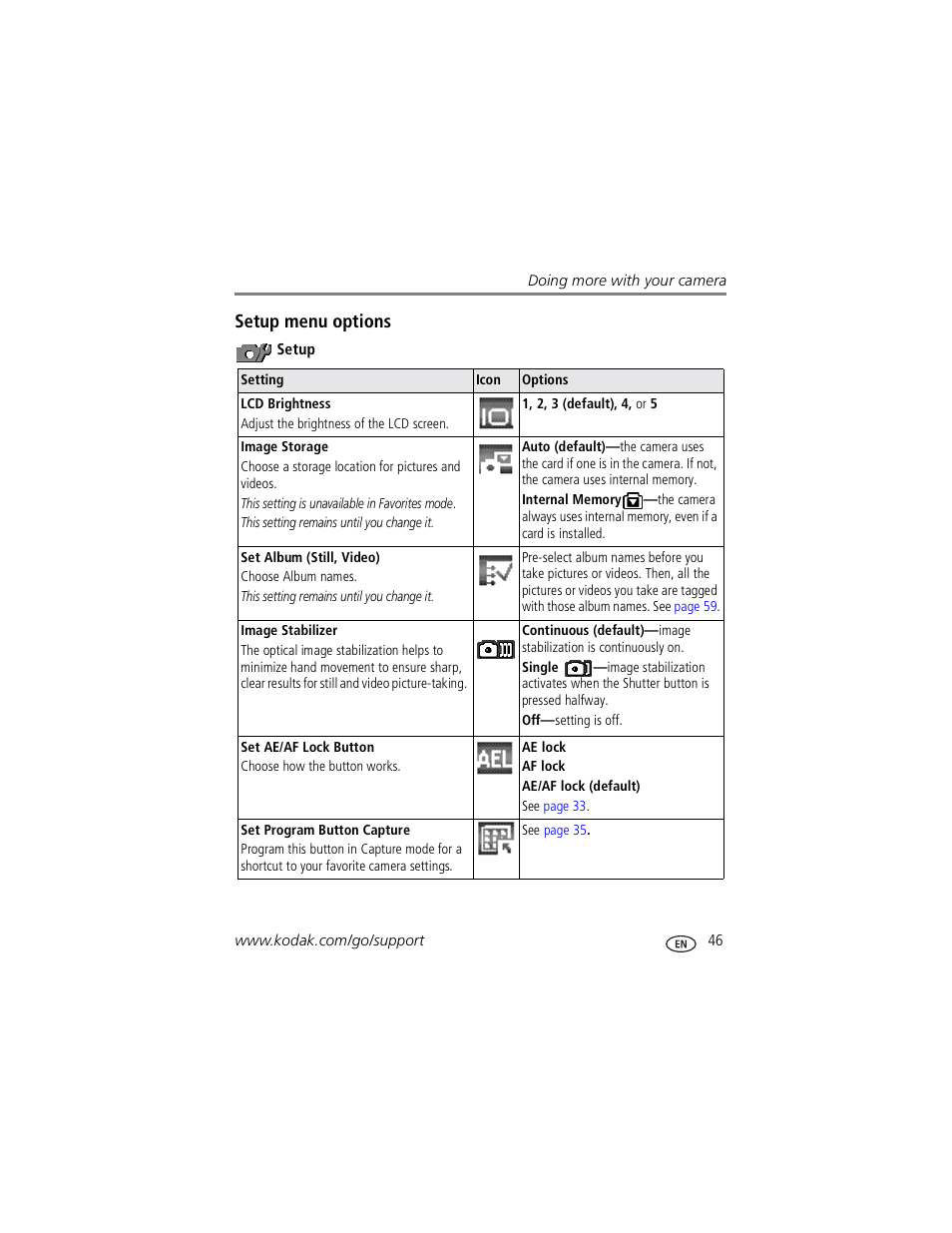 Setup menu options | Kodak P850 User Manual | Page 53 / 106