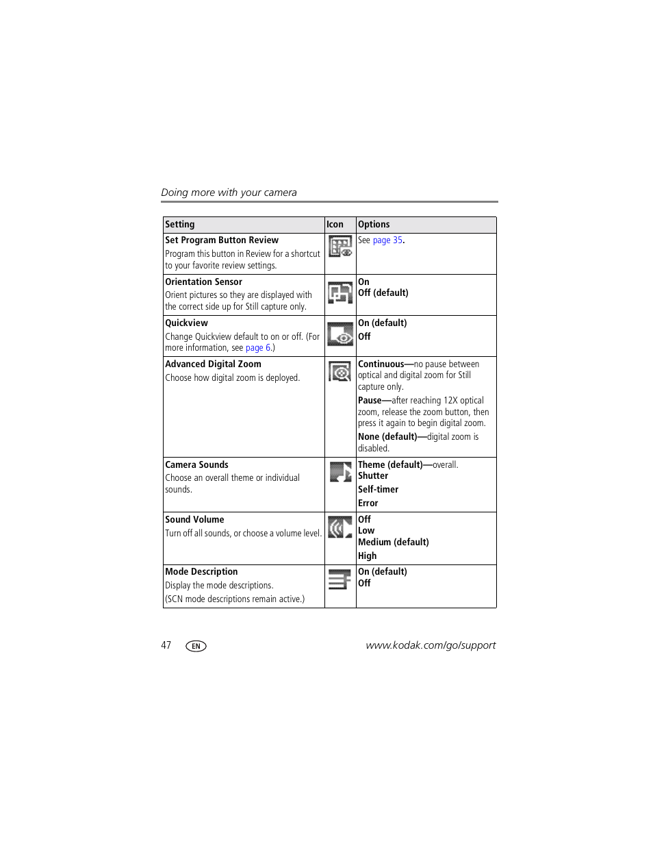 Kodak P850 User Manual | Page 54 / 106