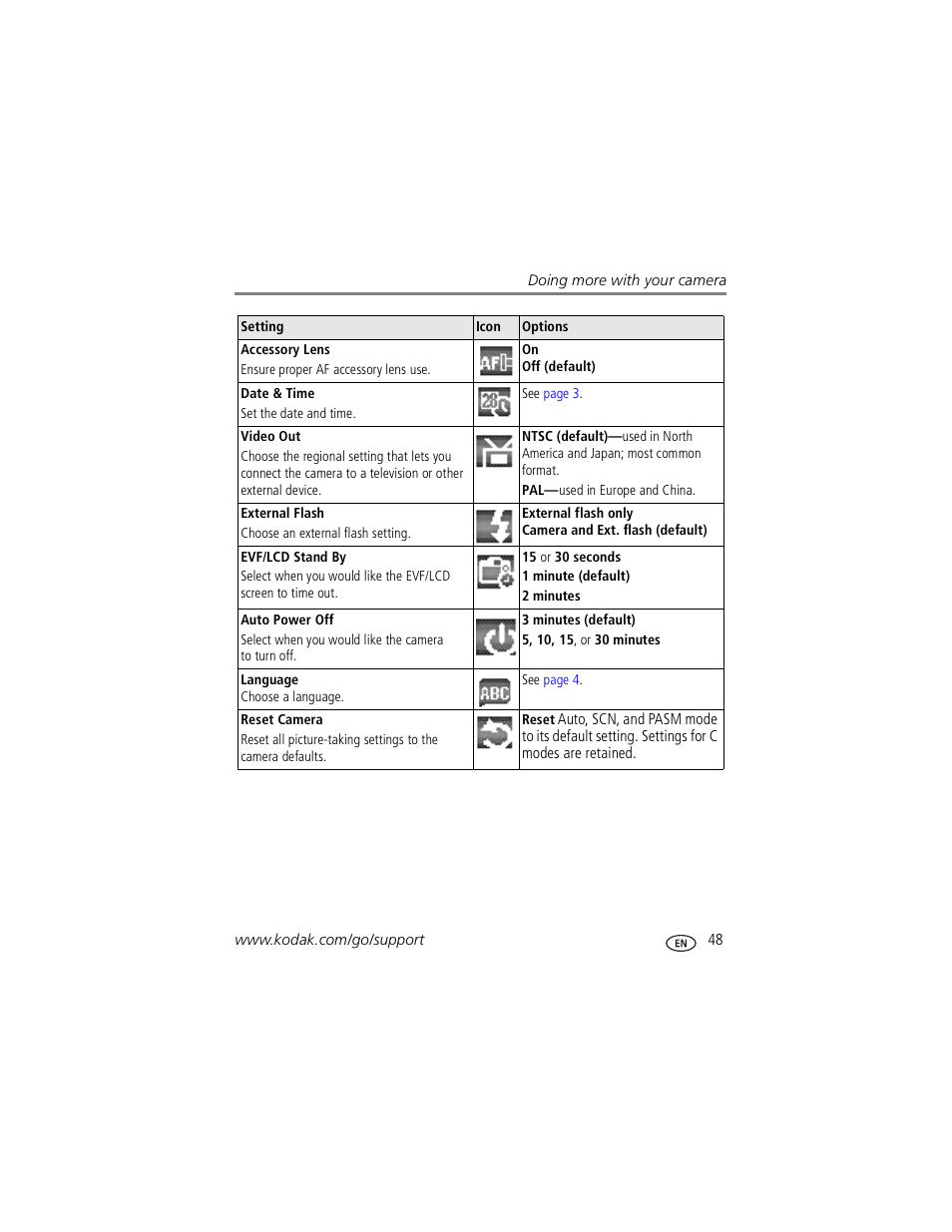 Kodak P850 User Manual | Page 55 / 106